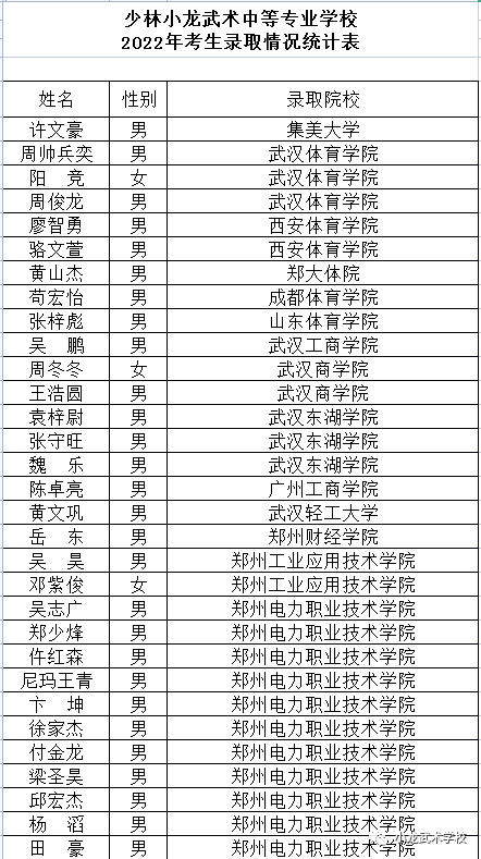 河南少林小龍武校165名學員參加高考捷報頻傳金榜題名